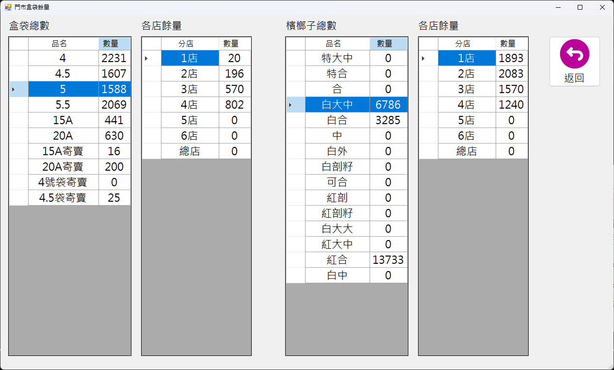 盒袋餘量管理