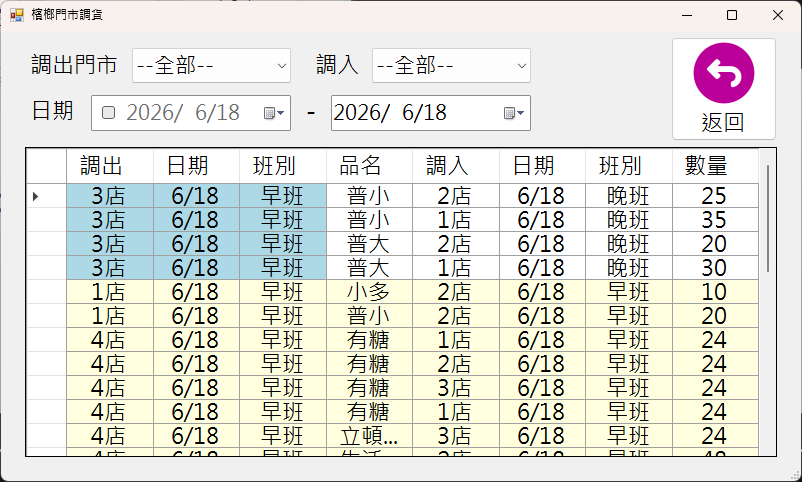 檳榔門市調貨列表
